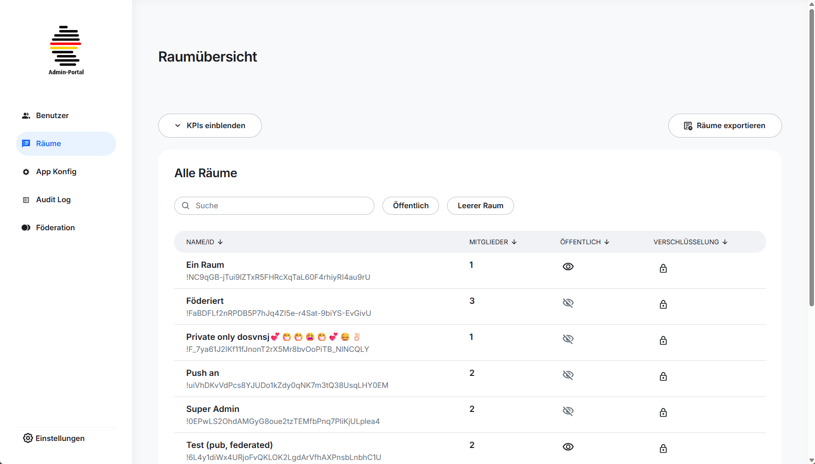 Screenshot der Gruppen-Übersicht im Admin-Portals 